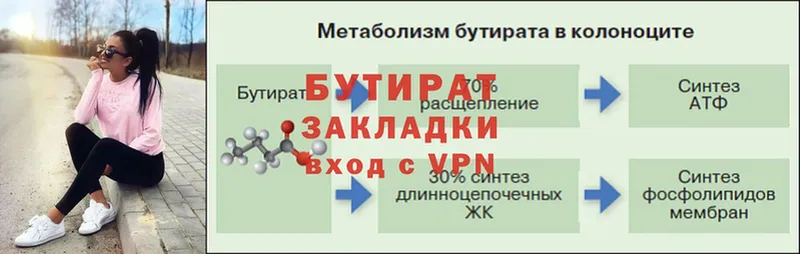 площадка телеграм  Юрьев-Польский  БУТИРАТ оксана 